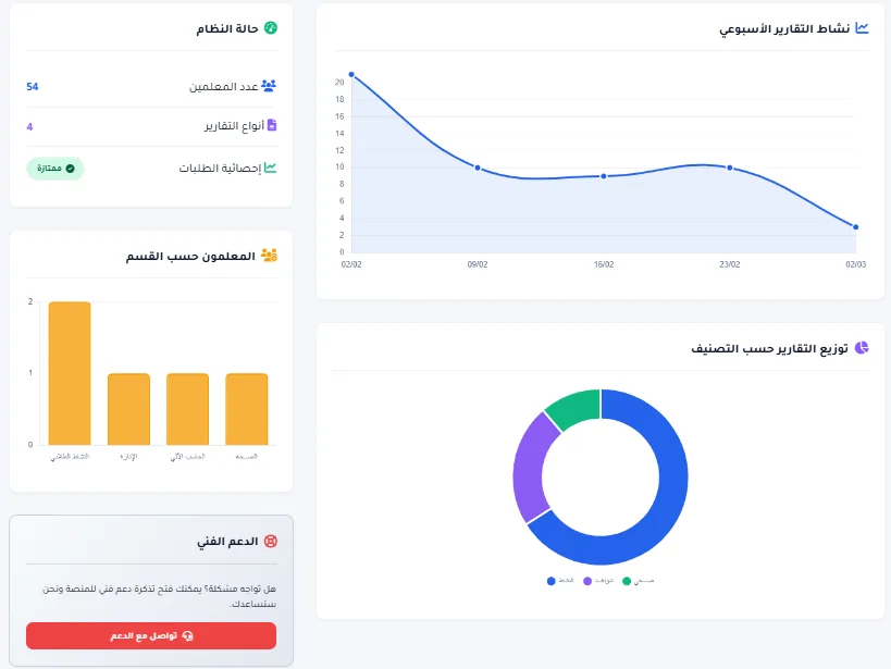 لقطة من لوحة متابعة منصة توثيق